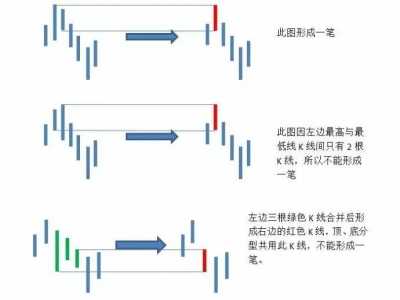 缠论自动画线指标公式 缠论公式主图