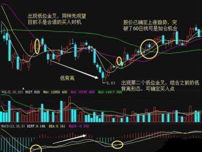 金叉是什么意思 遇到低位金叉注意事项