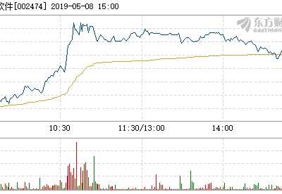 5月8号 榕基软件5月8日快速上涨