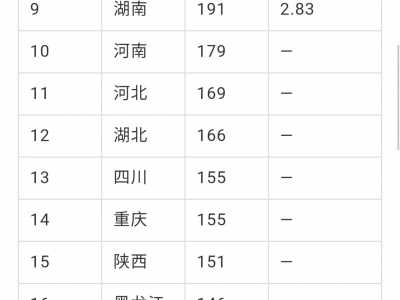 中国机器人企业 2018年全国各省机器人企业数量大排名