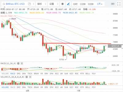 中国比特币交易平台 币圈有点乱