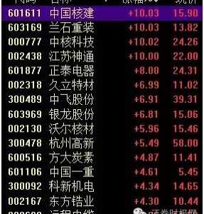 核电板块 核电龙头股2017