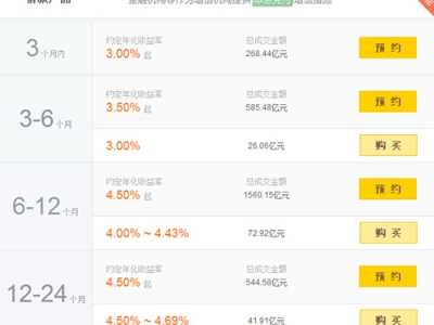 招财宝在哪儿 招财宝有哪些风险
